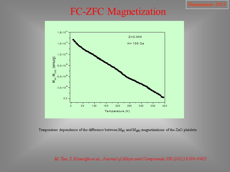 FC-ZFC Magnetization M. Tan, Y. Köseoğlu et al., Journal of Alloys and Compounds 509
